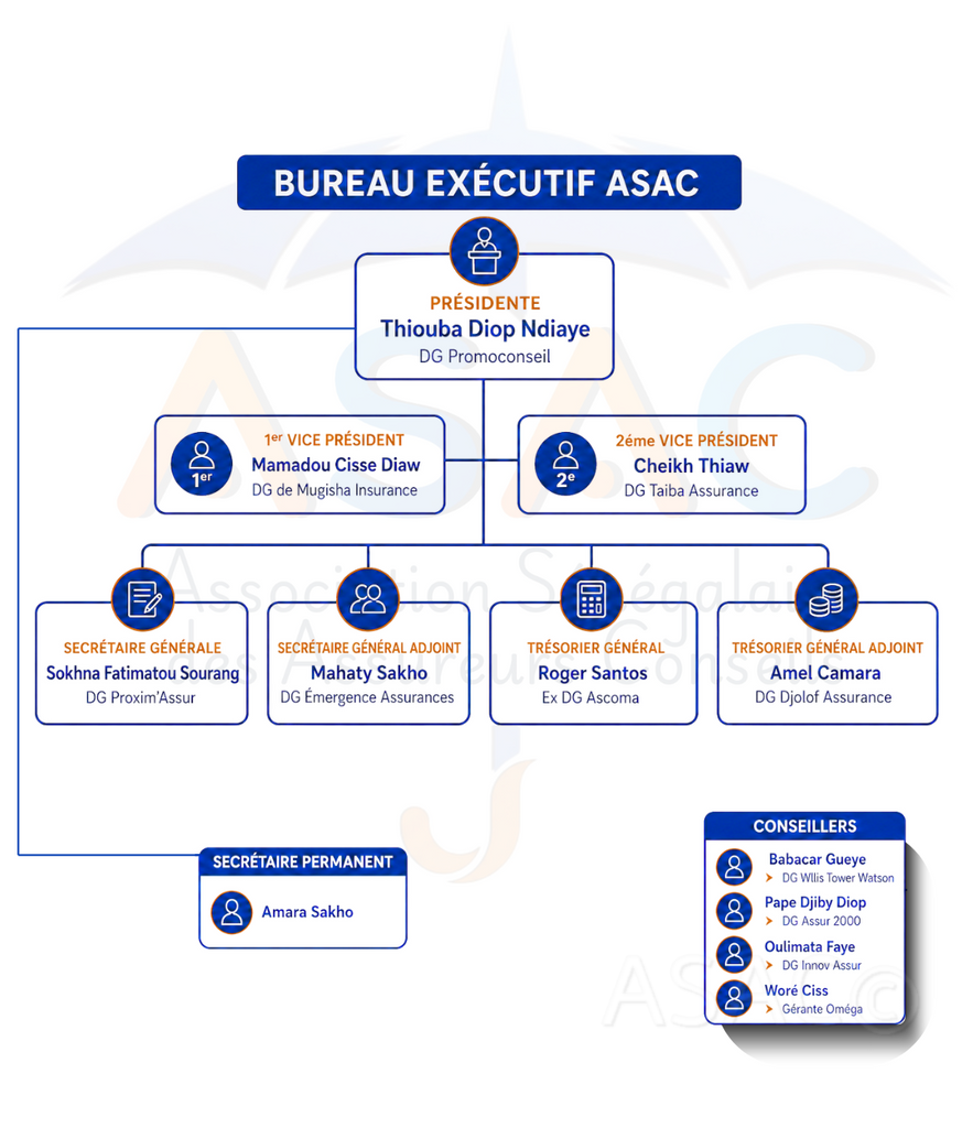 Organigramme ASAC Bureau Executif