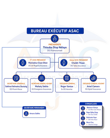 Organigramme ASAC